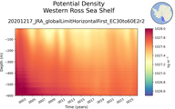 Time series of Western Ross Sea Shelf Potential Density vs depth